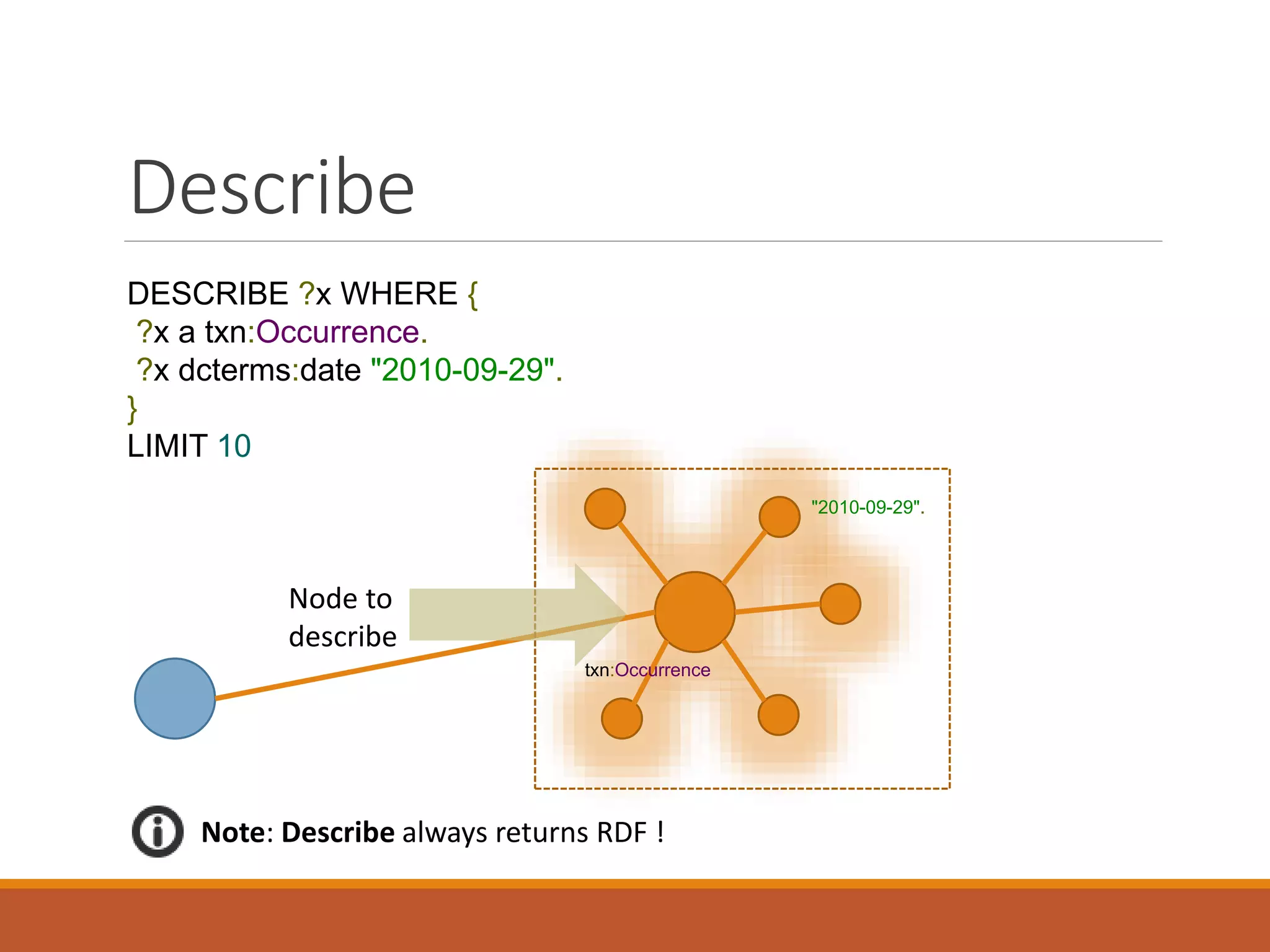 Ask
ASK {
?x a txn:Occurrence.
?x dcterms:date "2010-09-29".
}
Yes or No
 