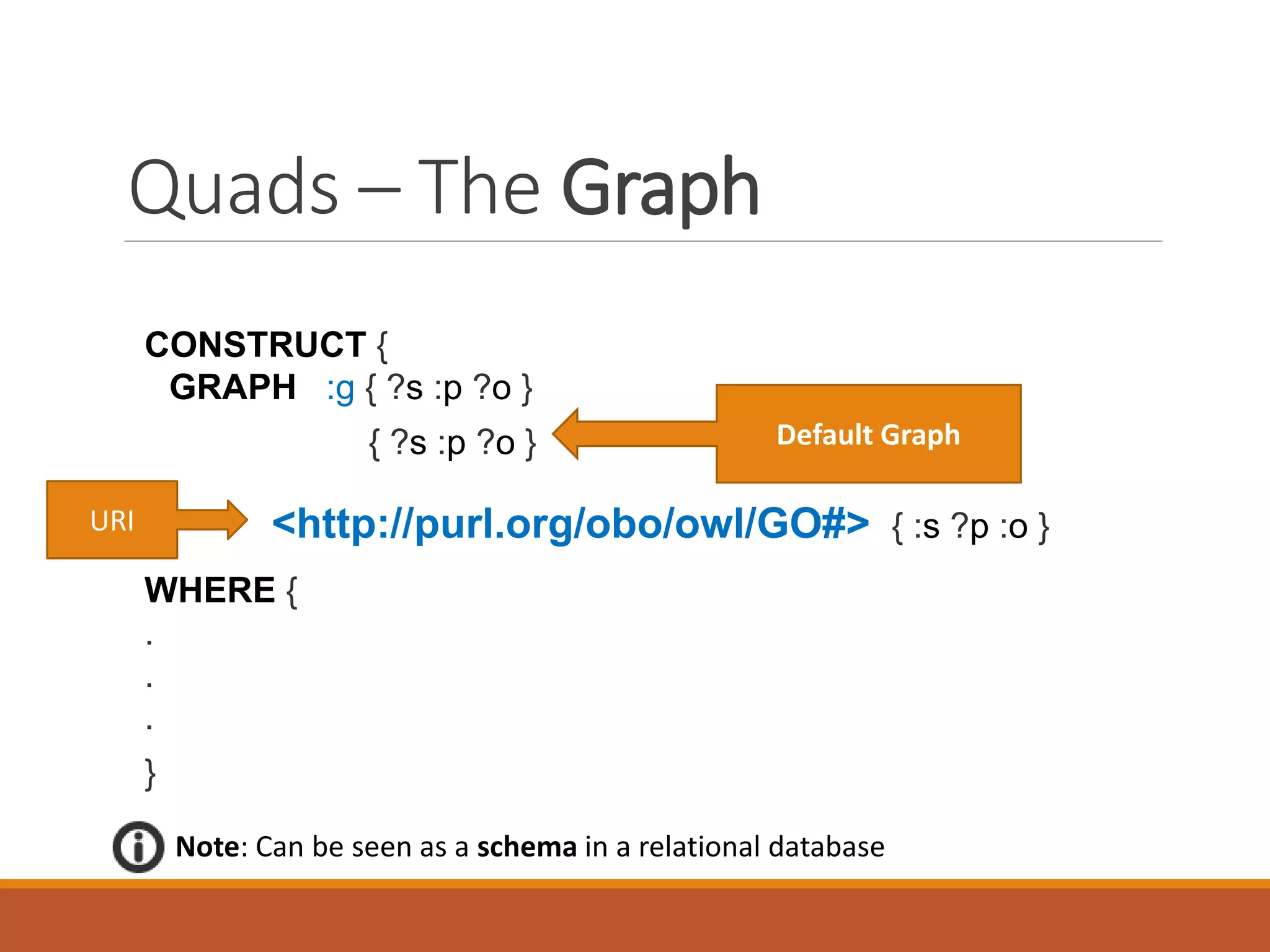 SPARQL and Analytics
 