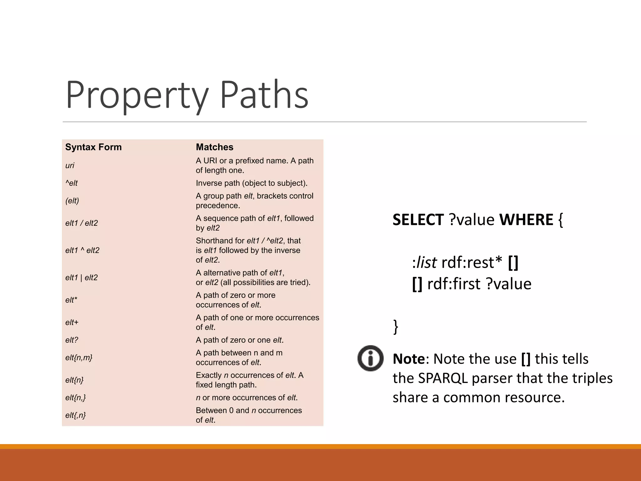 Property Paths cont…
PREFIX d: <http://learningsparql.com/ns/data#>
SELECT ?item
WHERE {
d:myList d:contents/rdf:rest{2}/rdf:first ?item
}
-----------
| item |
===========
| "three" |
-----------
 