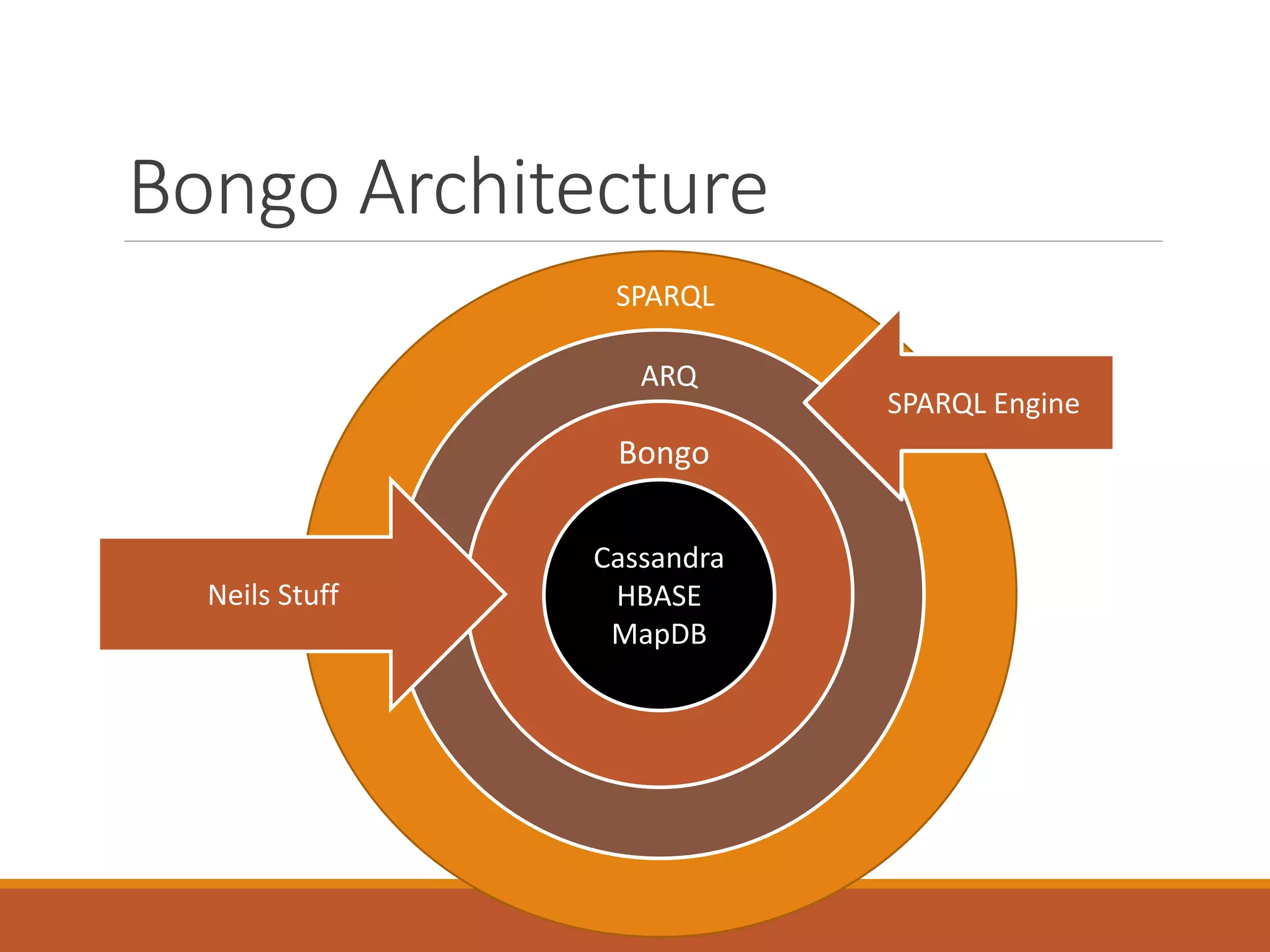 Bongo – Thin Client
 