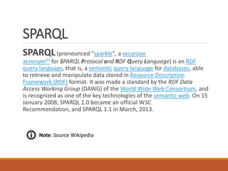The Language Structure
PREFIX abc: <nul://sparql/exampleOntology#> .
SELECT ?capital ?country WHERE {
?x abc:cityname ?capital ;
<nul://sparql/exampleOntology#isCapitalOf> ?y.
?y abc:countryname ?country ;
abc:isInContinent abc:Africa.
}
CURI
Resource
Note: It is a bit like an SQL Select Statement
Fully
Qualified
Triple
Variable
 