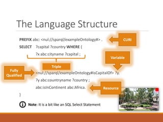 Construct
CONSTRUCT { ?article dwc:articleTaxonName ?name }
WHERE {
?x txn:hasWikipediaArticle ?article.
?x txn:scientificName ?name.
?x a txn:SpeciesConcept.
?x txn:kingdom "Plantae".
}
LIMIT 10
Note: Always returns RDF (triples) !!!
 