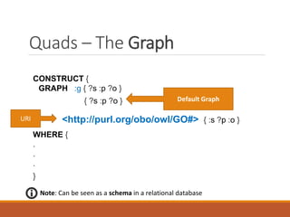 SPARQL and Analytics
 