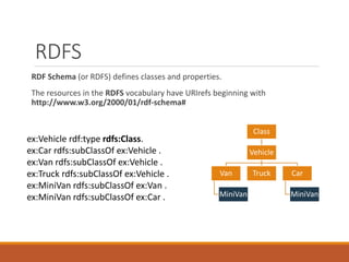 OWL
The Ontology Web Language (OWL) is a family of knowledge
representation languages for authoring ontologies. Ontologies are a formal
way to describe taxonomies and classification networks, essentially defining
the structure of knowledge for various domains: the nouns representing
classes of objects and the verbs representing relations between the objects.
<owl:Class>
<owl:intersectionOf rdf:parseType="Collection">
<owl:Class>
<owl:oneOf rdf:parseType="Collection">
<owl:Thing rdf:about="#Tosca" />
<owl:Thing rdf:about="#Salome" />
</owl:oneOf>
</owl:Class>
<owl:Class>
<owl:oneOf rdf:parseType="Collection">
<owl:Thing rdf:about="#Turandot" />
<owl:Thing rdf:about="#Tosca" />
</owl:oneOf>
</owl:Class>
</owl:intersectionOf>
</owl:Class>
OWL is intended to be used when the information
contained in documents needs to be processed by
applications, as opposed to situations where the
content only needs to be presented to humans. OWL
can be used to explicitly represent the meaning of
terms in vocabularies and the relationships between
those terms. OWL has more facilities for expressing
meaning and semantics than XML, RDF, and RDFS, and
thus OWL goes beyond these languages in its ability to
represent machine interpretable content on the Web.
 