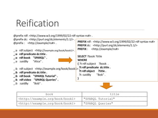 Ontologies
The Friend Of A Friend (FOAF) ontology
Project homepage: http://www.foaf-project.org/
Namespace: http://xmlns.com/foaf/0.1/
Typical prefix: foaf:
Documentation: http://xmlns.com/foaf/spec/
The Dublin Core (DC) ontology
Project homepage: http://dublincore.org/
Namespace: http://purl.org/dc/elements/1.1/ and http://purl.org/dc/terms/
Typical prefix: dc: and dcterm:
Documentation: http://dublincore.org/specifications/
Description: this is a light weight RDFS vocabulary for describing generic
metadata.
 