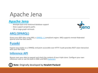 AllegroGraph
AllegroGraph
◦ Utilises Aduna Sesame Infrastructure
◦ Very Fast
◦ Supports ‘free text’
◦ Supports Geospatial search
 