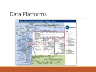 Data Platforms
 