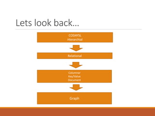 Lets look back…
CODAYSL
Hierarchial
Relational
Columnar
Key/Value
Document
Graph
 