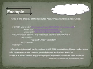 Example
Alice is the creator of the resource http://www.cs.indiana.edu/~Alice.
Inspired from “The Semantic Web” technical report by Pierce
<rdf:RDF xmlns:rdf=”http://www.w3c.org/1999/02/22-rdf-syntax-ns##”
xmlns:dc=”http://purl.org/dc/elements/1.1”
xmlns:cgl=”http://cgl.indiana.edu/people”>
<rdf:Description about=” http://www.cs.indiana.edu/~Alice”>
<dc:creator>
<cgl:staff> Alice </cgl:staff>
</dc:creator>
</rdf:RDF>
• Information in the graph can be modeled in diff. XML organizations. Human readers would
infer the same structure, however, general purpose applications would not.
•Given RDF model enables any general purpose application to infer the same structure.
Why bother to use
RDF instead of XML?
 