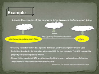 Example
http://www.cs.indiana.edu/~Alice
creator
=
http://purl.org/dc/elements/1.1/creator
Alice is the creator of the resource http://www.cs.indiana.edu/~Alice.
• Property “creator” refers to a specific definition. (in this example by Dublin Core
Definition Standard). So, there is a structured URI for this property. This URI makes this
property unique and globally known.
• By providing structured URI, we also specified the property value Alice as following.
“http://www.cs.indiana.edu/People/auto/b/Alice”
Alice
Resource
Property
Property
Value
Inspired from “The Semantic Web” technical report by Pierce
 