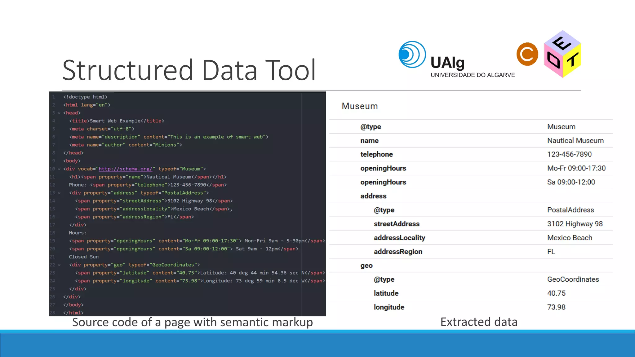 Structured Data Tool
Source code of a page with semantic markup Extracted data
 
