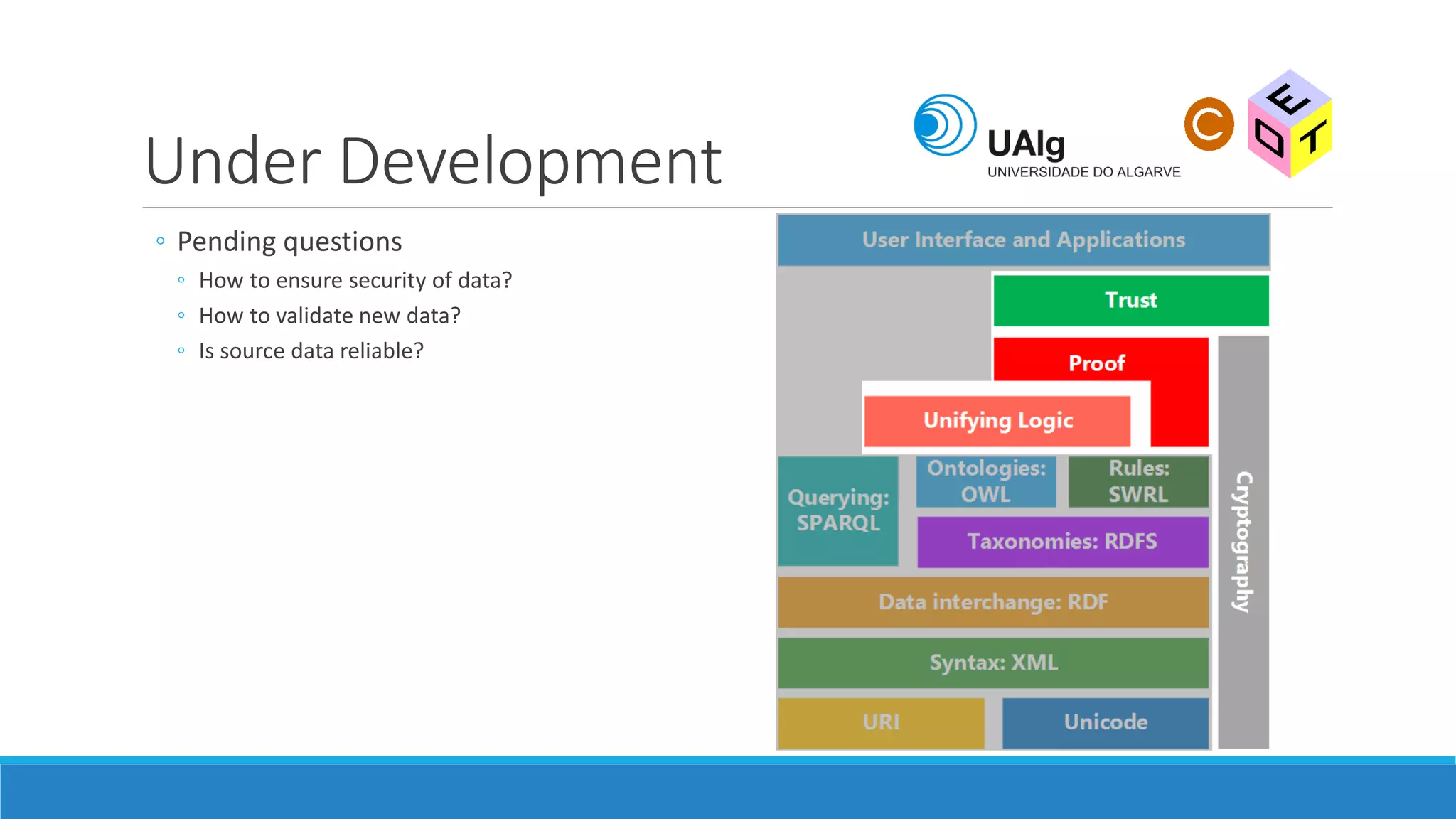 Under Development
◦ Pending questions
◦ How to ensure security of data?
◦ How to validate new data?
◦ Is source data reliable?
 