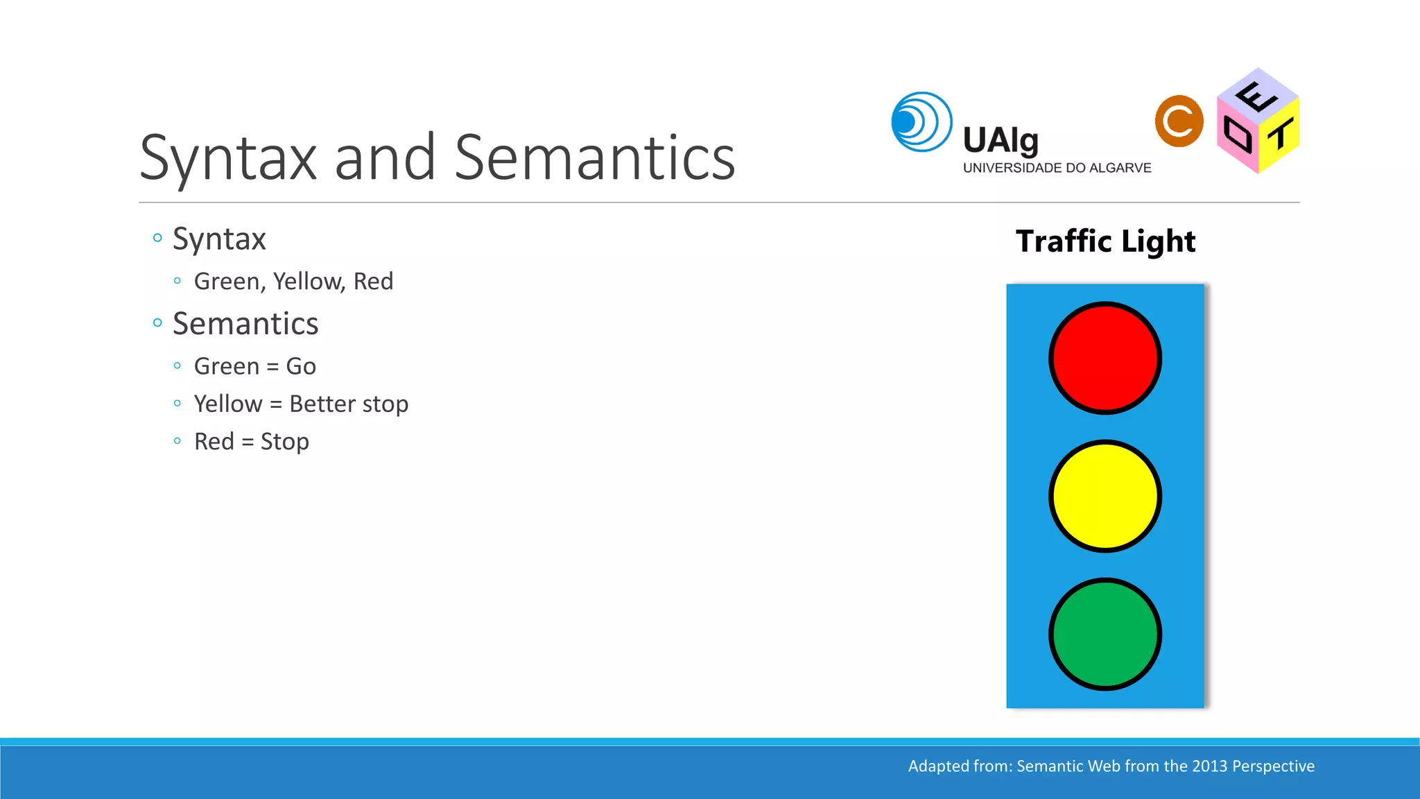 Syntax and Semantics
◦ Syntax
◦ Green, Yellow, Red
◦ Semantics
◦ Green = Go
◦ Yellow = Better stop
◦ Red = Stop
Traffic Light
Adapted from: Semantic Web from the 2013 Perspective
 