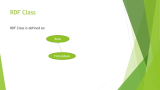 RDF Class
RDF Class is defined as:
Book
FictionBook
 