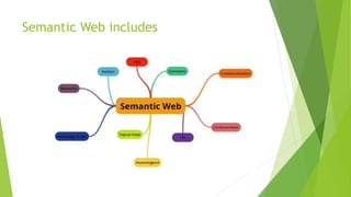 Semantic Web includes
 