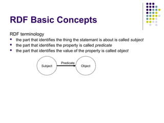 RDF Basic Concepts
RDF terminology
 the part that identifies the thing the statemant is about is called subject
 the part that identifies the property is called predicate
 the part that identifies the value of the property is called object
Subject Object
Predicate
 