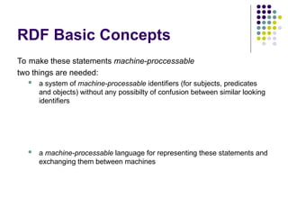 RDF Basic Concepts
To make these statements machine-proccessable
two things are needed:
 a system of machine-processable identifiers (for subjects, predicates
and objects) without any possibilty of confusion between similar looking
identifiers
 a machine-processable language for representing these statements and
exchanging them between machines
 