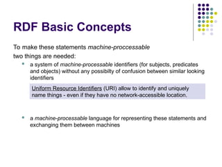 RDF Basic Concepts
To make these statements machine-proccessable
two things are needed:
 a system of machine-processable identifiers (for subjects, predicates
and objects) without any possibilty of confusion between similar looking
identifiers
 a machine-processable language for representing these statements and
exchanging them between machines
Uniform Resource Identifiers (URI) allow to identify and uniquely
name things - even if they have no network-accessible location.
 