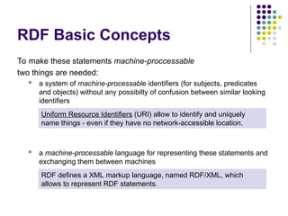 RDF Basic Concepts
To make these statements machine-proccessable
two things are needed:
 a system of machine-processable identifiers (for subjects, predicates
and objects) without any possibilty of confusion between similar looking
identifiers
 a machine-processable language for representing these statements and
exchanging them between machines
RDF defines a XML markup language, named RDF/XML, which
allows to represent RDF statements.
Uniform Resource Identifiers (URI) allow to identify and uniquely
name things - even if they have no network-accessible location.
 