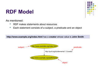 RDF Model
As mentioned:
 RDF makes statements about resources
 Each statement consists of a subject, a predicate and an object
http://www.example.org/index.html has a creator whose value is John Smith
http://www.example.org/staffid/5232
http://purl.org/dc/elements/1.1/creator
http://www.example.org/index.html
subject
object
predicate
 