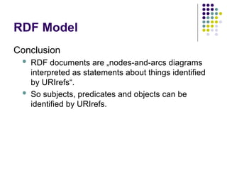 RDF Model
Conclusion
 RDF documents are „nodes-and-arcs diagrams
interpreted as statements about things identified
by URIrefs“.
 So subjects, predicates and objects can be
identified by URIrefs.
 