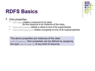 RDFS Basics
 Core properties
 rdf:type, relates a resource to its class
So the resource is an instance of the class
 rdfs:subClassOf, relates a class to one of its superclasses
 rdfs:subPropertyOf, relates a property to one of its superproperties
The above properties are instances of the class
rdf:Property. Own properties can be defined by assigning
the type rdf:Property to any kind of resource.
 