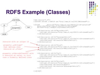 RDFS Example (Classes)
<?xml version="1.0"?>
<!DOCTYPE rdf:RDF [<!ENTITY xsd "http://www.w3.org/2001/XMLSchema#">]>
<rdf:RDF xmlns:rdf="http://www.w3.org/1999/02/22-rdf-syntax-ns#"
xmlns:rdfs="http://www.w3.org/2000/01/rdf-schema#"
xml:base="http://example.org/schemas/vehicles">
<rdf:Description rdf:ID="MotorVehicle">
<rdf:type rdf:resource="http://www.w3.org/2000/01/rdf-chema#Class"/>
</rdf:Description>
<rdf:Description rdf:ID="PassengerVehicle">
<rdf:type rdf:resource="http://www.w3.org/2000/01/rdf-schema#Class"/>
<rdfs:subClassOf rdf:resource="#MotorVehicle"/>
</rdf:Description>
<rdf:Description rdf:ID="Truck">
<rdf:type rdf:resource="http://www.w3.org/2000/01/rdf-schema#Class"/>
<rdfs:subClassOf rdf:resource="#MotorVehicle"/>
</rdf:Description>
<rdf:Description rdf:ID="Van">
<rdf:type rdf:resource="http://www.w3.org/2000/01/rdf-schema#Class"/>
<rdfs:subClassOf rdf:resource="#MotorVehicle"/>
</rdf:Description>
<rdf:Description rdf:ID="MiniVan">
<rdf:type rdf:resource="http://www.w3.org/2000/01/rdf-schema#Class"/>
<rdfs:subClassOf rdf:resource="#Van"/>
<rdfs:subClassOf rdf:resource="#PassengerVehicle"/>
</rdf:Description>
</rdf:RDF>
resource with an unique id
property „rdf:type“
that defines this
resource as „Class“
property „rfds:subClassOf“ with
a resource as value, in this
case a formerly defined class
 
