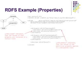 RDFS Example (Properties)
<?xml version="1.0"?>
<!DOCTYPE rdf:RDF [<!ENTITY xsd "http://www.w3.org/2001/XMLSchema#">]>
<rdf:RDF xmlns:rdf="http://www.w3.org/1999/02/22-rdf-syntax-ns#"
xmlns:rdfs="http://www.w3.org/2000/01/rdf-schema#"
xml:base="http://example.org/schemas/vehicles">
…
<rdf:Property rdf:ID="registeredTo">
<rdfs:domain rdf:resource="#MotorVehicle"/>
<rdfs:range rdf:resource="#Person"/>
</rdf:Property>
<rdf:Property rdf:ID="rearSeatLegRoom">
<rdfs:domain rdf:resource="#PassengerVehicle"/>
<rdfs:range rdf:resource="&xsd;integer"/>
</rdf:Property>
<rdfs:Class rdf:ID="Person"/>
</rdf:RDF>
„rdfs:range“ indicates,
that the values of that
property are instances of a
certain class
„rdfs:domain“ indicates,
that the values of the
particular property applies
to a designated class
 