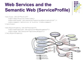Web Services and the
Semantic Web (ServiceProfile)
<owl:Class rdf:ID="Profile">
<rdfs:label>Profile</rdfs:label>
<rdfs:subClassOf rdf:resource="&service;#ServiceProfile" />
<rdfs:comment> Definition of Profile </rdfs:comment>
</owl:Class>
<owl:ObjectProperty rdf:ID="hasInput">
<rdfs:subPropertyOf rdf:resource="#hasParameter"/>
<rdfs:range rdf:resource="&process;#Input"/>
</owl:ObjectProperty>
 
