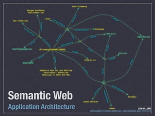 Semantic Web
Application Architecture                                               DON WILLEMS
                           INTELLIGENT SYSTEMS ONTOLOGY LUNCH MEETING MAY 10TH 2011
 