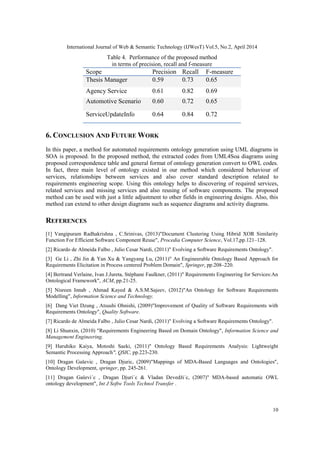 International Journal of Web & Semantic Technology (IJWesT) Vol.5, No.2, April 2014
10
Table 4. Performance of the proposed method
in terms of precision, recall and f-measure
F-measureRecallPrecisionScope
0.650.730.59Thesis Manager
0.690.820.61Agency Service
0.650.720.60Automotive Scenario
0.720.840.64ServiceUpdateInfo
6. CONCLUSION AND FUTURE WORK
In this paper, a method for automated requirements ontology generation using UML diagrams in
SOA is proposed. In the proposed method, the extracted codes from UML4Soa diagrams using
proposed correspondence table and general format of ontology generation convert to OWL codes.
In fact, three main level of ontology existed in our method which considered behaviour of
services, relationships between services and also cover standard description related to
requirements engineering scope. Using this ontology helps to discovering of required services,
related services and missing services and also reusing of software components. The proposed
method can be used with just a little adjustment to other fields in engineering designs. Also, this
method can extend to other design diagrams such as sequence diagrams and activity diagrams.
REFERENCES
[1] Vangipuram Radhakrishna , C.Srinivas, (2013)"Document Clustering Using Hibrid XOR Similarity
Function For Efficient Software Component Reuse", Procedia Computer Science, Vol.17,pp.121–128.
[2] Ricardo de Almeida Falbo , Julio Cesar Nardi, (2011)" Evolving a Software Requirements Ontology".
[3] Ge Li , Zhi Jin & Yan Xu & Yangyang Lu, (2011)" An Engineerable Ontology Based Approach for
Requirements Elicitation in Process centered Problem Domain", Springer, pp.208–220.
[4] Bertrand Verlaine, Ivan J.Jureta, Stéphane Faulkner, (2011)" Requirements Engineering for Services:An
Ontological Framework", ACM, pp.21-25.
[5] Nisreen Innab , Ahmad Kayed & A.S.M.Sajeev, (2012)"An Ontology for Software Requirements
Modelling", Information Science and Technology.
[6] Dang Viet Dzung , Atsushi Ohnishi, (2009)"Improvement of Quality of Software Requirements with
Requirements Ontology", Quality Software.
[7] Ricardo de Almeida Falbo , Julio Cesar Nardi, (2011)" Evolving a Software Requirements Ontology".
[8] Li Shunxin, (2010) "Requirements Engineering Based on Domain Ontology", Information Science and
Management Engineering.
[9] Haruhiko Kaiya, Motoshi Saeki, (2011)" Ontology Based Requirements Analysis: Lightweight
Semantic Processing Approach", QSIC, pp.223-230.
[10] Dragan Gaševic , Dragan Djuric, (2009)"Mappings of MDA-Based Languages and Ontologies",
Ontology Development, springer, pp. 245-261.
[11] Dragan Gaševi´c , Dragan Djuri´c & Vladan Devedži´c, (2007)" MDA-based automatic OWL
ontology development", Int J Softw Tools Technol Transfer .
 