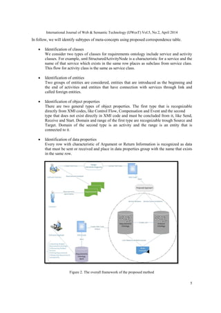 International Journal of Web & Semantic Technology (IJWesT) Vol.5, No.2, April 2014
5
In follow, we will identify subtypes of meta-concepts using proposed correspondence table.
 Identification of classes
We consider two types of classes for requirements ontology include service and activity
classes. For example, uml:StructuredActivityNode is a characteristic for a service and the
name of that service which exists in the same row places as subclass from service class.
This flow for activity class is the same as service class.
 Identification of entities
Two groups of entities are considered, entities that are introduced as the beginning and
the end of activities and entities that have connection with services through link and
called foreign entities.
 Identification of object properties
There are two general types of object properties. The first type that is recognizable
directly from XMI codes, like Control Flow, Compensation and Event and the second
type that does not exist directly in XMI code and must be concluded from it, like Send,
Receive and Start. Domain and range of the first type are recognizable trough Source and
Target. Domain of the second type is an activity and the range is an entity that is
connected to it.
 Identification of data properties
Every row with characteristic of Argument or Return Information is recognized as data
that must be sent or received and place in data properties group with the name that exists
in the same row.
Figure 2. The overall framework of the proposed method
 
