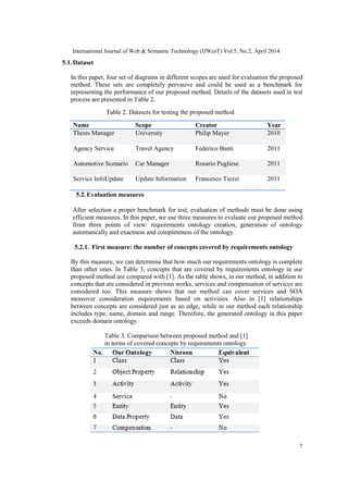 International Journal of Web & Semantic Technology (IJWesT) Vol.5, No.2, April 2014
7
5.1.Dataset
In this paper, four set of diagrams in different scopes are used for evaluation the proposed
method. These sets are completely pervasive and could be used as a benchmark for
representing the performance of our proposed method. Details of the datasets used in test
process are presented in Table 2.
Table 2. Datasets for testing the proposed method
5.2.Evaluation measures
After selection a proper benchmark for test, evaluation of methods must be done using
efficient measures. In this paper, we use three measures to evaluate our proposed method
from three points of view: requirements ontology creation, generation of ontology
automatically and exactness and completeness of the ontology.
5.2.1. First measure: the number of concepts covered by requirements ontology
By this measure, we can determine that how much our requirements ontology is complete
than other ones. In Table 3, concepts that are covered by requirements ontology in our
proposed method are compared with [1]. As the table shows, in our method, in addition to
concepts that are considered in previous works, services and compensation of services are
considered too. This measure shows that our method can cover services and SOA
moreover consideration requirements based on activities. Also in [1] relationships
between concepts are considered just as an edge, while in our method each relationship
includes type, name, domain and range. Therefore, the generated ontology in this paper
exceeds domain ontology.
Table 3. Comparison between proposed method and [1]
in terms of covered concepts by requirements ontology.
YearCreatorScopeName
2010Philip MayerUniversityThesis Manager
2011Federico BantiTravel AgencyAgency Service
2011Rosario PuglieseCar ManagerAutomotive Scenario
2011Francesco TiezziUpdate InformationService InfoUpdate
 