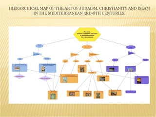 Concept Map Of Art Concept Mapping For Teaching Art History