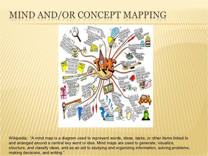 Concept Mapping for Teaching Art History