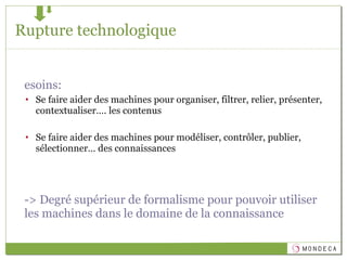 Rupture technologique Besoins: Se faire aider des machines pour organiser, filtrer, relier, présenter, contextualiser…. les contenus  Se faire aider des machines pour modéliser, contrôler, publier, sélectionner… des connaissances -> Degré supérieur de formalisme pour pouvoir utiliser les machines dans le domaine de la connaissance 