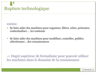 Rupture technologique ,[object Object],[object Object],[object Object],[object Object]