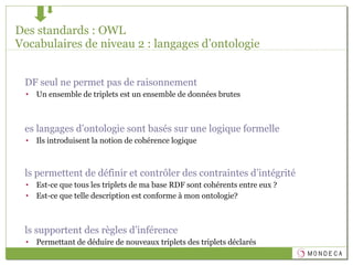 Des standards : OWL Vocabulaires de niveau 2 : langages d’ontologie ,[object Object],[object Object],[object Object],[object Object],[object Object],[object Object],[object Object],[object Object],[object Object]