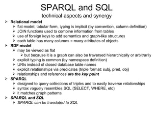 SPARQL and SQL technical aspects and synergy ,[object Object],[object Object],[object Object],[object Object],[object Object],[object Object],[object Object],[object Object],[object Object],[object Object],[object Object],[object Object],[object Object],[object Object],[object Object],[object Object],[object Object],[object Object]