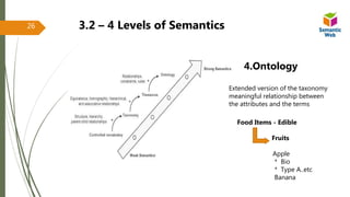26 3.2 – 4 Levels of Semantics
4.Ontology
Extended version of the taxonomy
meaningful relationship between
the attributes and the terms
Food Items - Edible
Fruits
Apple
* Bio
* Type A..etc
Banana
 