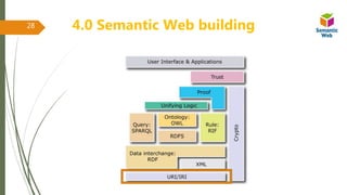 4.0 Semantic Web building28
 