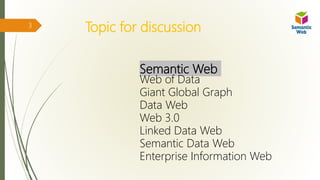 Semantic Web
Web of Data
Giant Global Graph
Data Web
Web 3.0
Linked Data Web
Semantic Data Web
Enterprise Information Web
Topic for discussion3
 