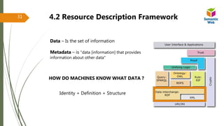 HOW DO MACHINES KNOW WHAT DATA ?
Identity + Definition + Structure
4.2 Resource Description Framework
Data – Is the set of information
Metadata – is "data [information] that provides
information about other data"
31
 