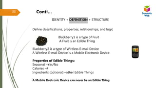 Define classifications, properties, relationships, and logic
Blackberry1 is a type of Fruit
A Fruit is an Edible Thing
Blackberry2 is a type of Wireless E-mail Device
A Wireless E-mail Device is a Mobile Electronic Device
Properties of Edible Things:
Seasonal –Yes/No
Calories –#
Ingredients (optional) –other Edible Things
A Mobile Electronic Device can never be an Edible Thing
IDENTITY + DEFINITION + STRUCTURE
Conti…33
 