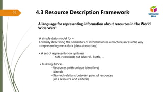 A simple data model for –
Formally describing the semantics of information in a machine accessible way
– representing meta-data (data about data)
• A set of representation syntaxes
– XML (standard) but also N3, Turtle, …
• Building blocks
–Resources (with unique identifiers)
– Literals
– Named relations between pairs of resources
(or a resource and a literal)
A language for representing information about resources in the World
Wide Web”
4.3 Resource Description Framework35
 