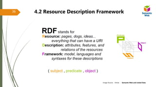 36 4.2 Resource Description Framework
Image Source ; Article : Semantic Web and Linked Data
 