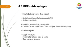 • Simple but expressive data model
• Global identifiers of all resources (URIs)
– Reduces ambiguity
• Easier incremental data integration
– Can handle incomplete information (Open World Assumption)
• Schema agility
• Graph structure
– Suitable for a large class of tasks
– Data merging is easier
42 4.3 RDF - Advantages
 