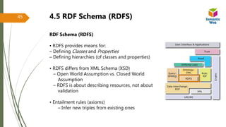 RDF Schema (RDFS)
• RDFS provides means for:
– Defining Classes and Properties
– Defining hierarchies (of classes and properties)
• RDFS differs from XML Schema (XSD)
– Open World Assumption vs. Closed World
Assumption
– RDFS is about describing resources, not about
validation
• Entailment rules (axioms)
– Infer new triples from existing ones
4.5 RDF Schema (RDFS)45
 