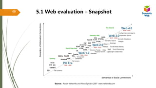 5.1 Web evaluation – Snapshot49
Source : Radar Networks and Nova Spivack 2007 www.networks.com
 