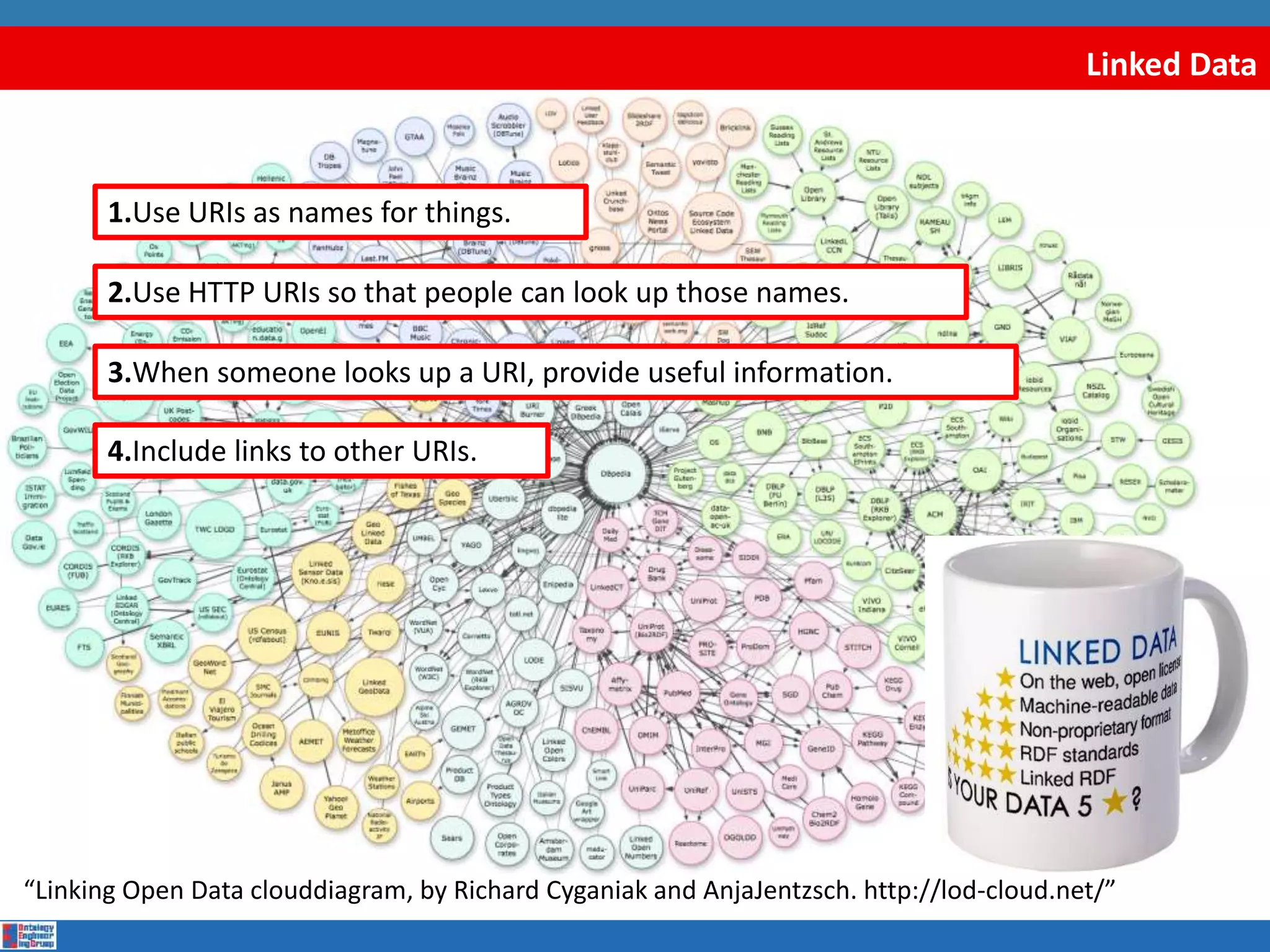 Linked Data
1.Use URIs as names for things.
2.Use HTTP URIs so that people can look up those names.
3.When someone looks up a URI, provide useful information.
4.Include links to other URIs.
“Linking Open Data clouddiagram, by Richard Cyganiak and AnjaJentzsch. http://lod-cloud.net/”
 